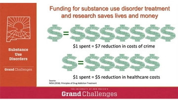 substance abuse funding