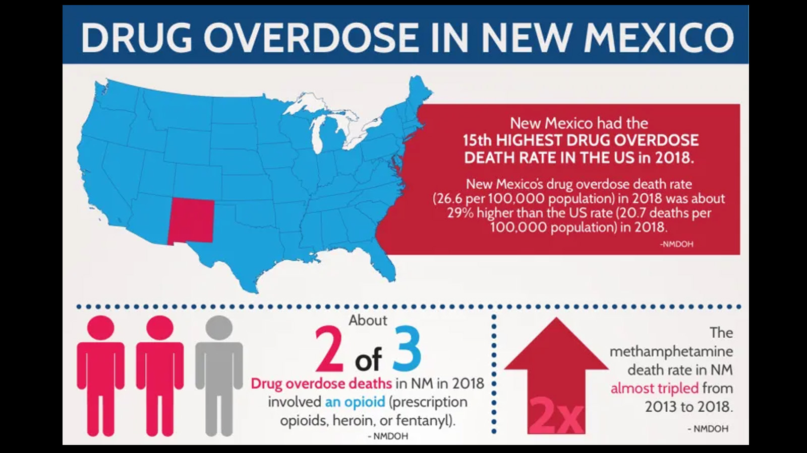 Drug overdoses