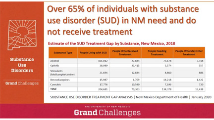 Treatment gap