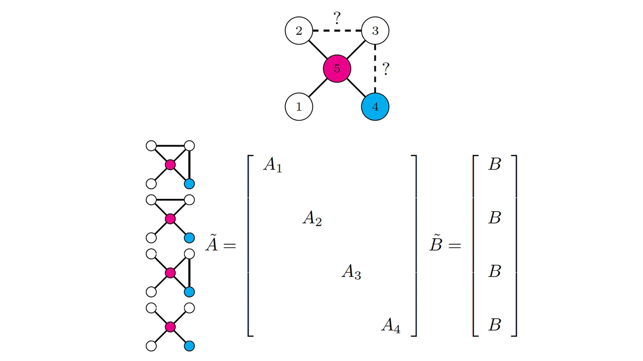 Control Theory