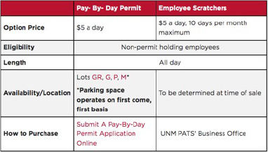 Pay-by-Day