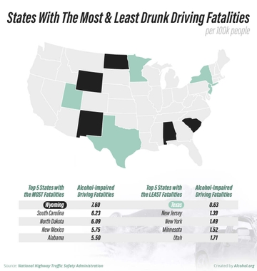 Courtesy: Alcohol.org per Alcohol.org