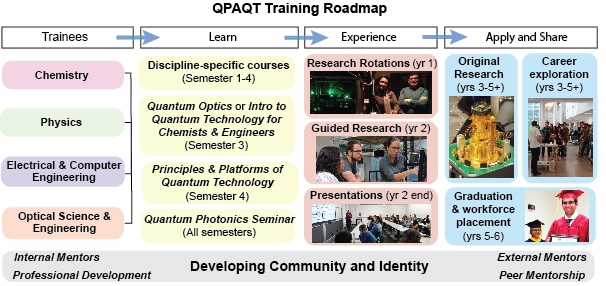 qpaqt_training_roadmap_dec20232
