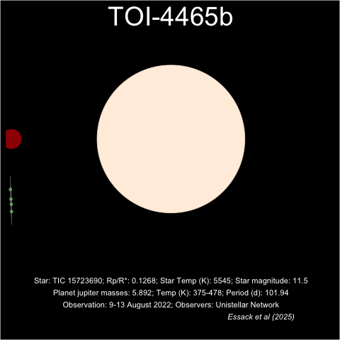 transit_TOI4465b