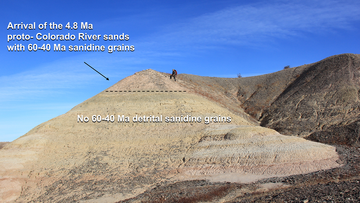 The arrival of the proto- Colorado River to near the Gulf of California 4.8 million years ago