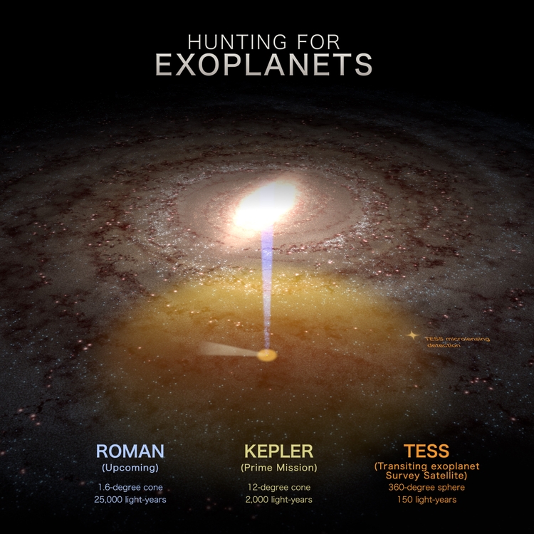 TESS microlensing MkIIIb