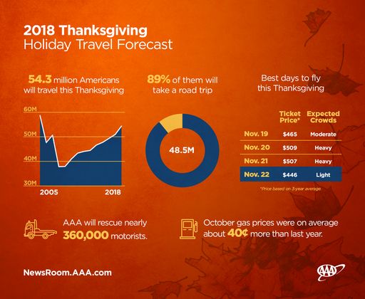 Thanksgiving-Travel-Forecast_full