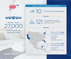 AAA Texas: San Antonio and Houston Hotels Join AAA’s Prestigious Five Diamond List for 2019