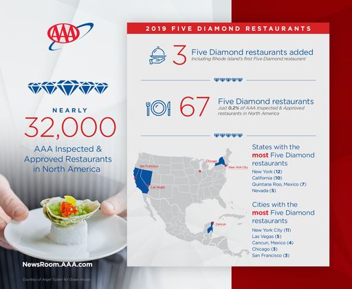 Five-Diamond-Restaurants-Graphic_FINAL