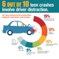 TEEN DISTRACTIONS