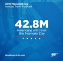 AAA Texas: Near Record-Breaking 3.4 Million Texans  Will Kick off the Season with a Memorial Day Vacation