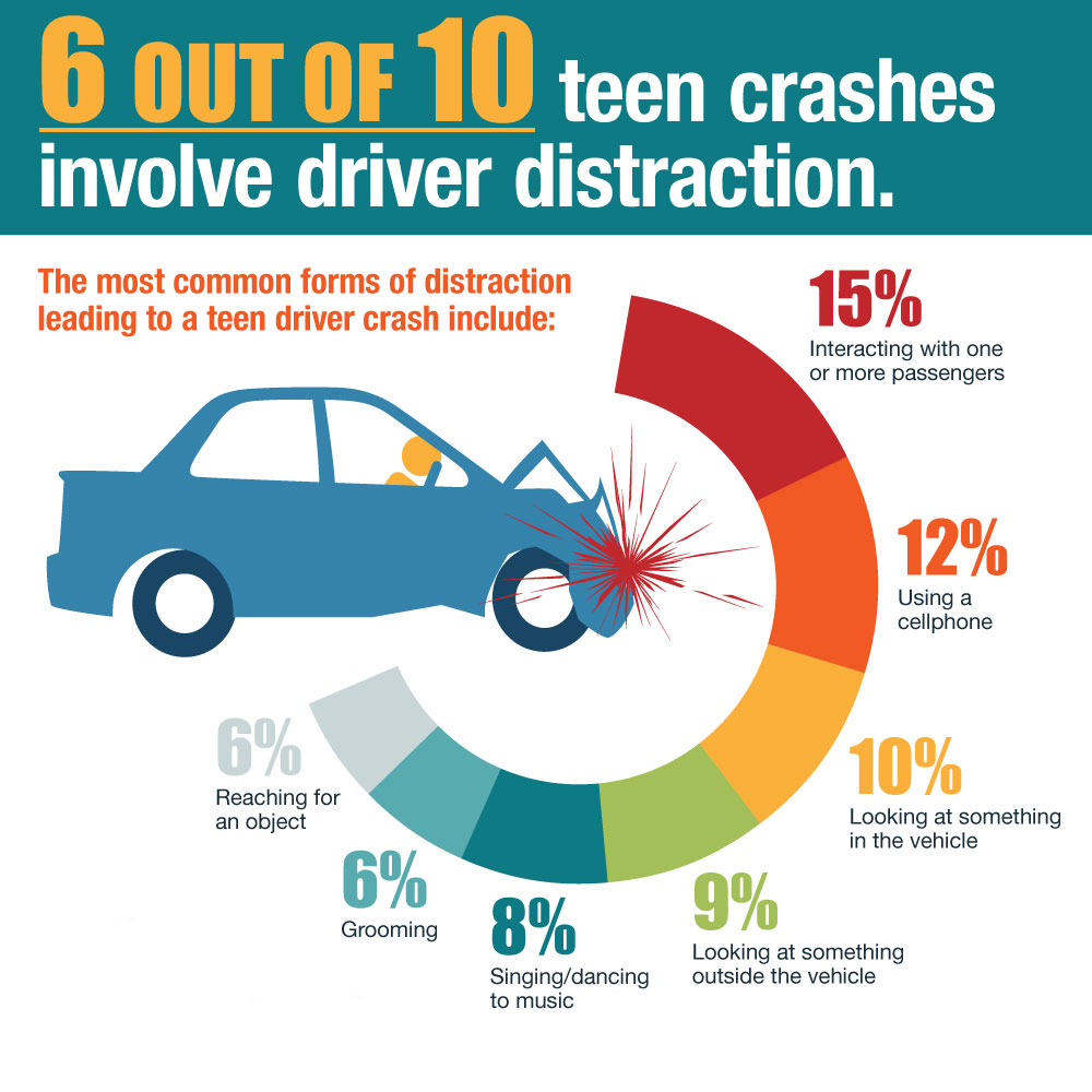 TEEN DISTRACTIONS