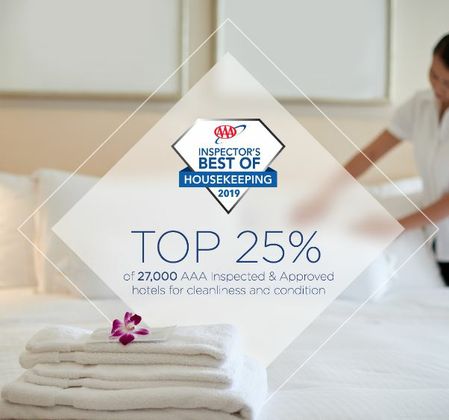 2019 Hotel Inspections
