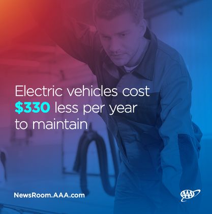 2020_Electric Vehicle Cost