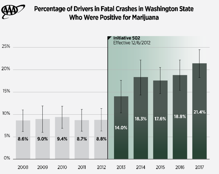 Marijuana_Washington_Fatal Crash_THC Positive