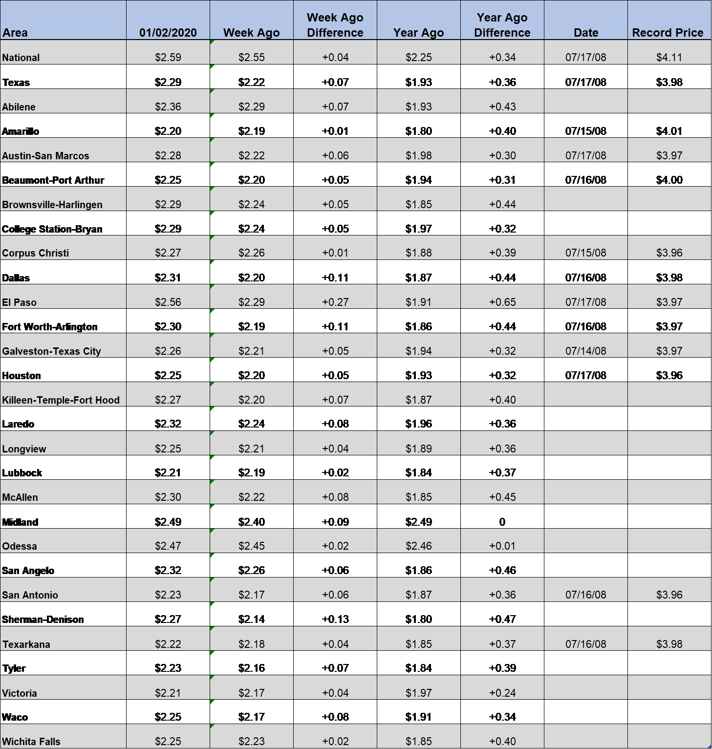 TXWGW chart 01 02 20