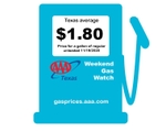 AAA Texas: Gas Price Average Falls Slightly One Week from Thanksgiving  