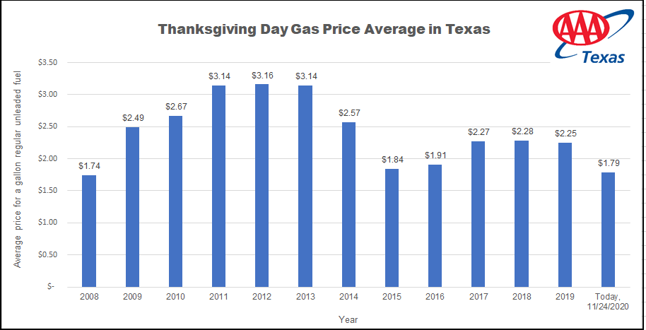 TX_Thanksgiving 2020_Anual Comps