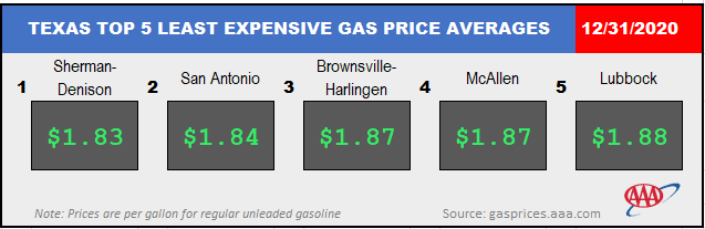 TX Top 5 12 31 2020