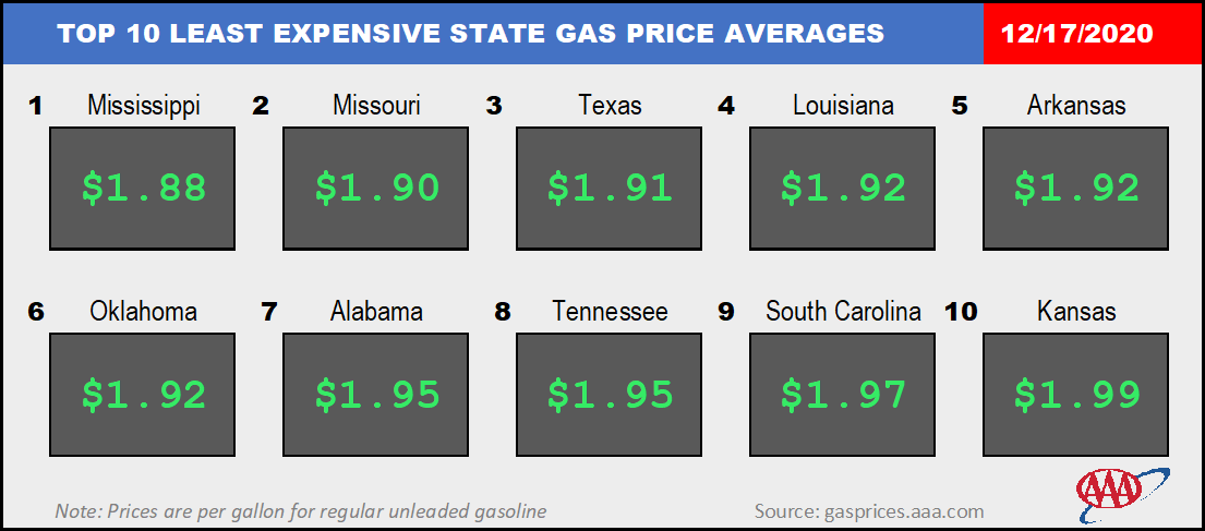 Top10NATLLowestAvg_12_17_2020