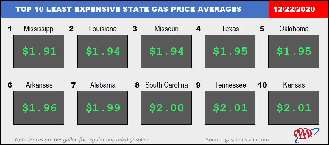 Top10NATLLowestAvg_12_22_2020