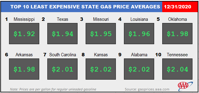 Top10NATLLowestAvg_12_31_2020