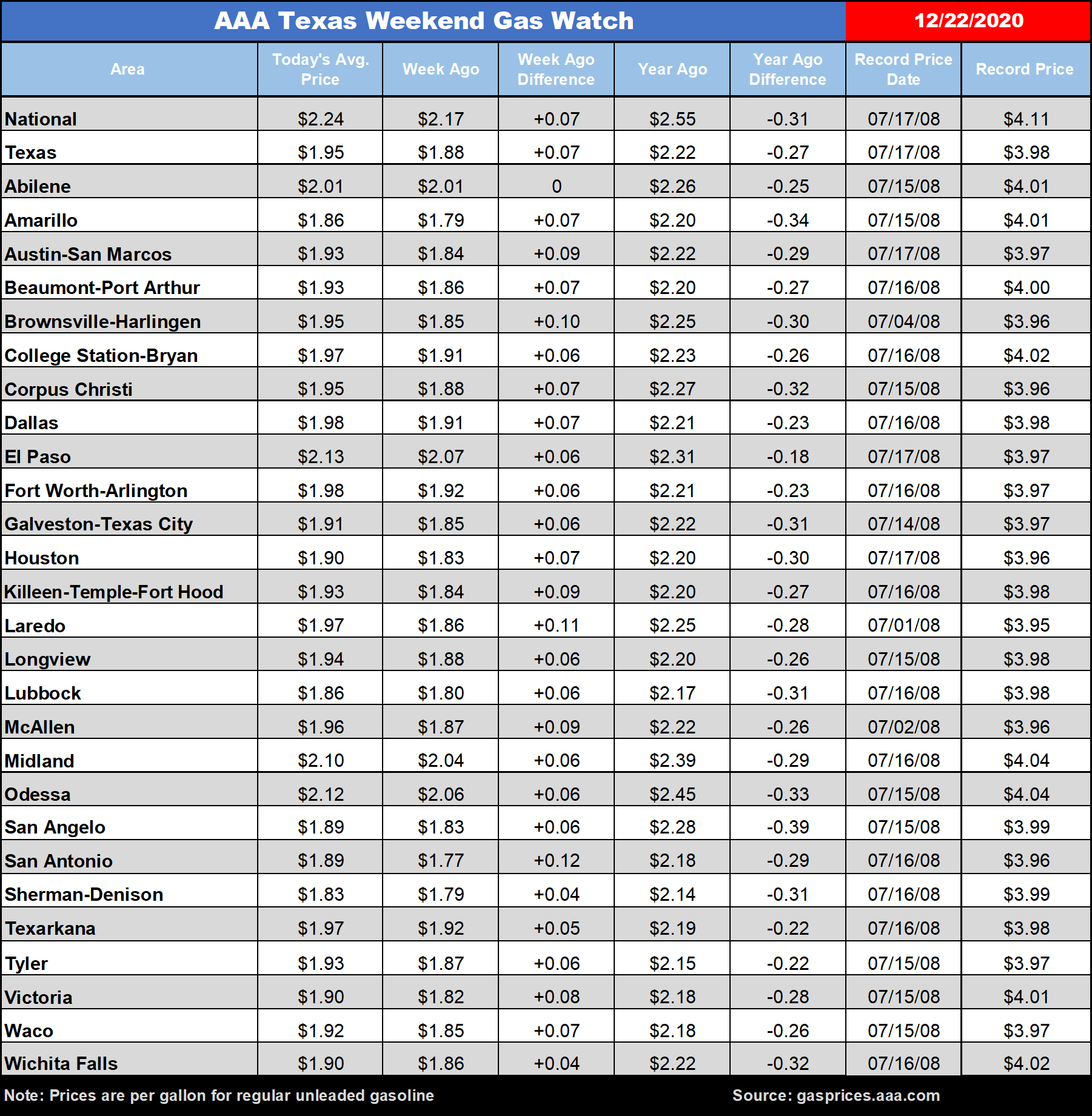 tx gas chart 12_22_2020