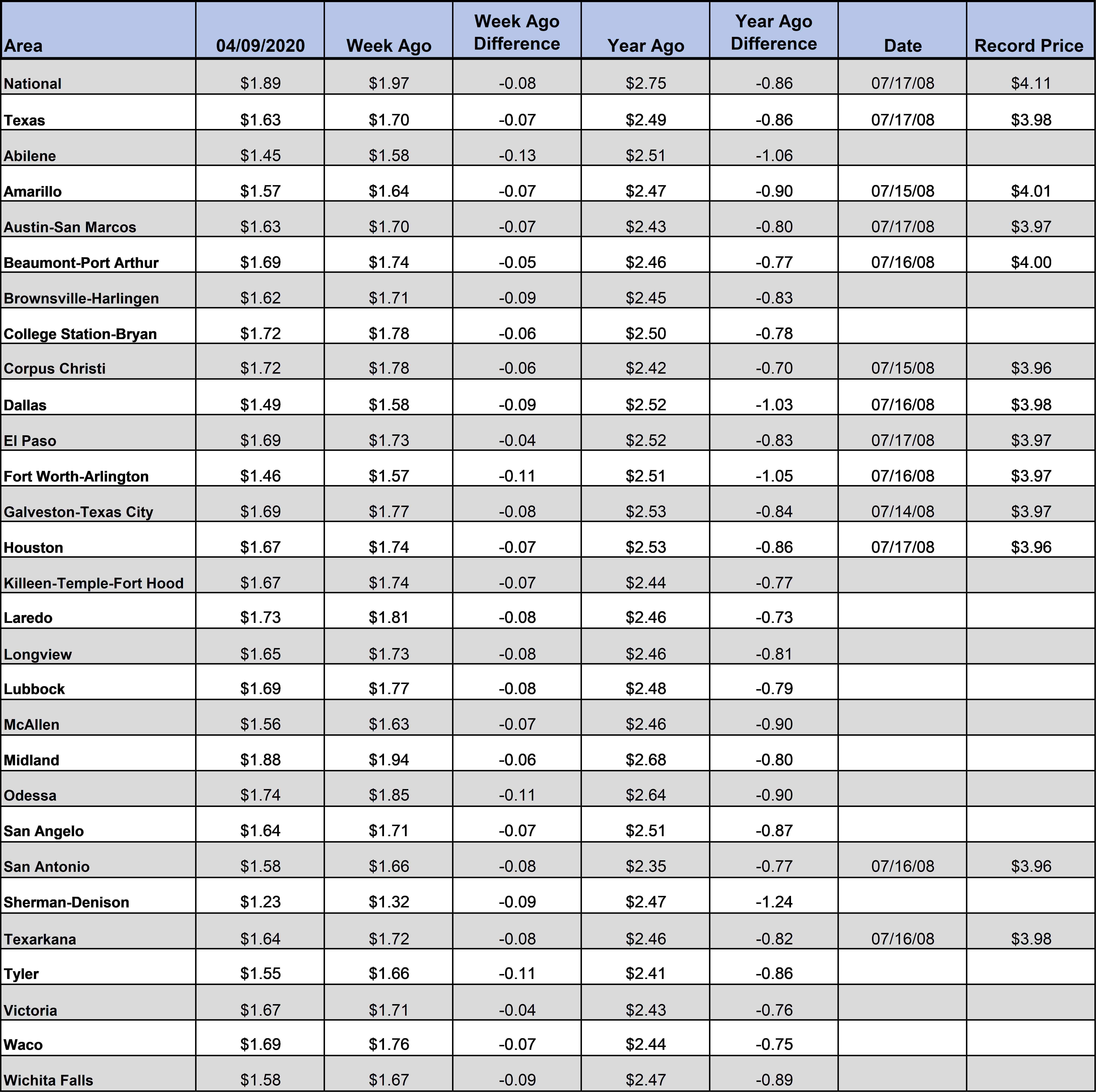 TX_GasChart_04_09_2020