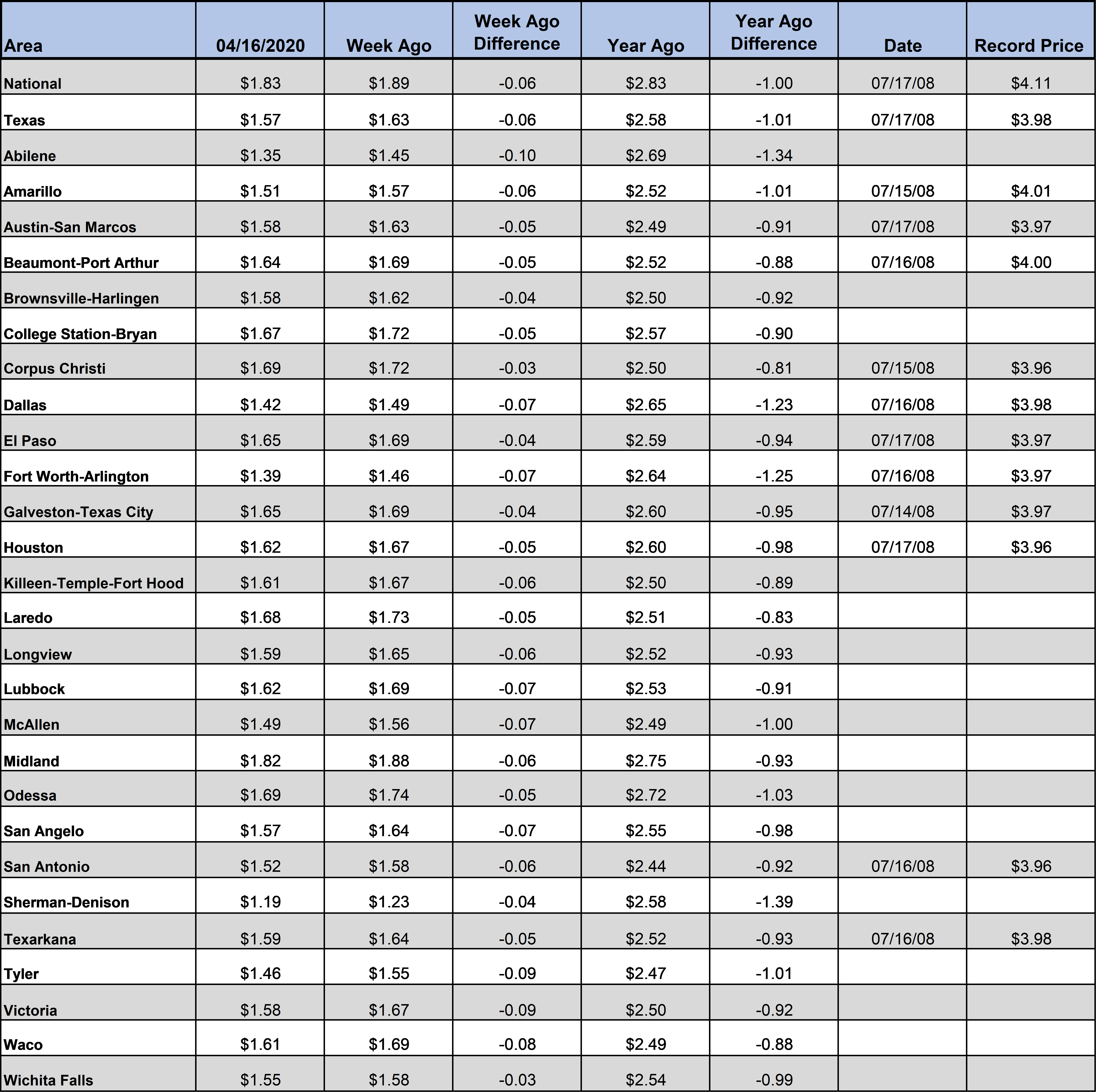 TX_GasChart_04_16_2020