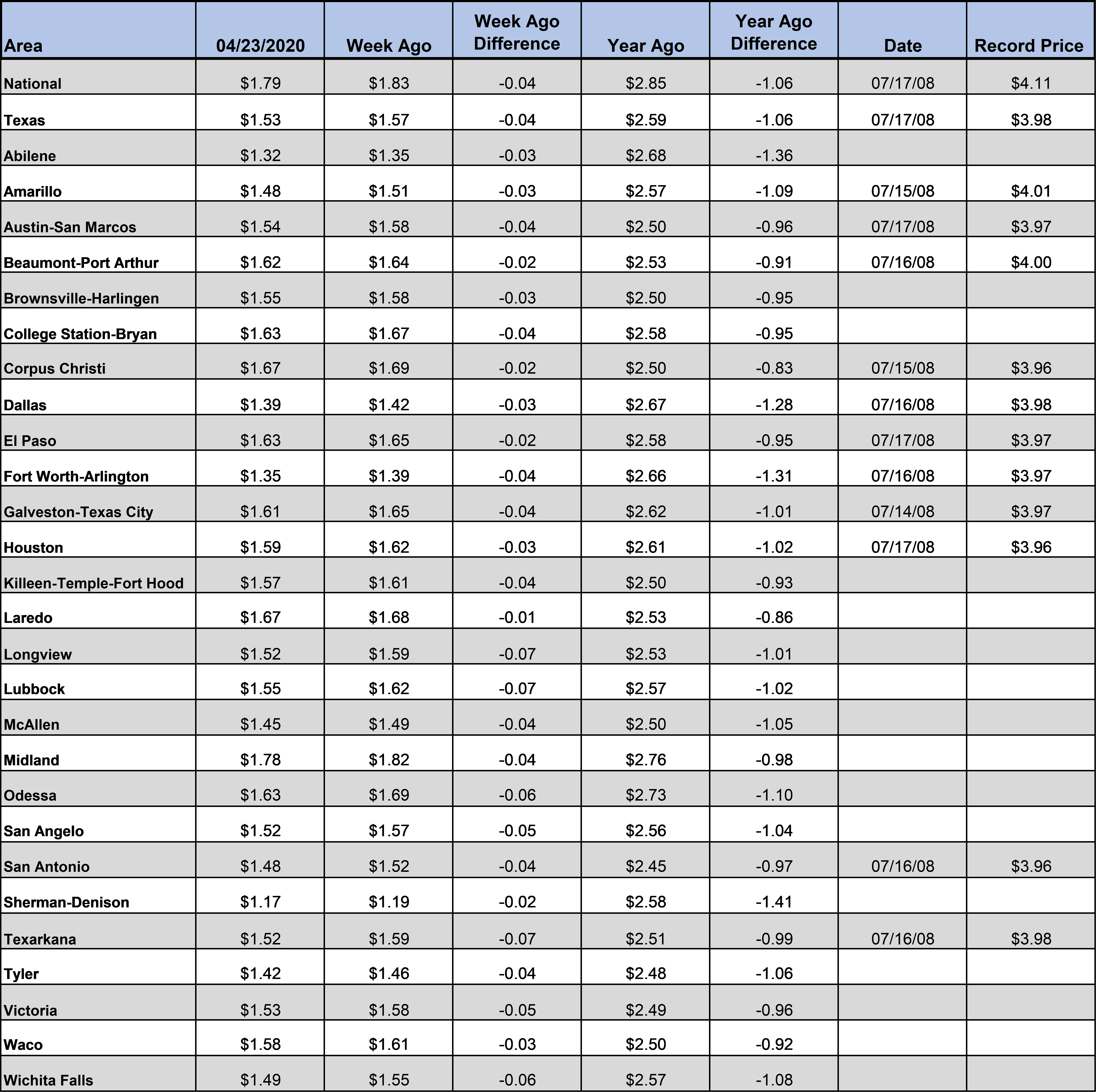 TX_GasChart_04_23_2020