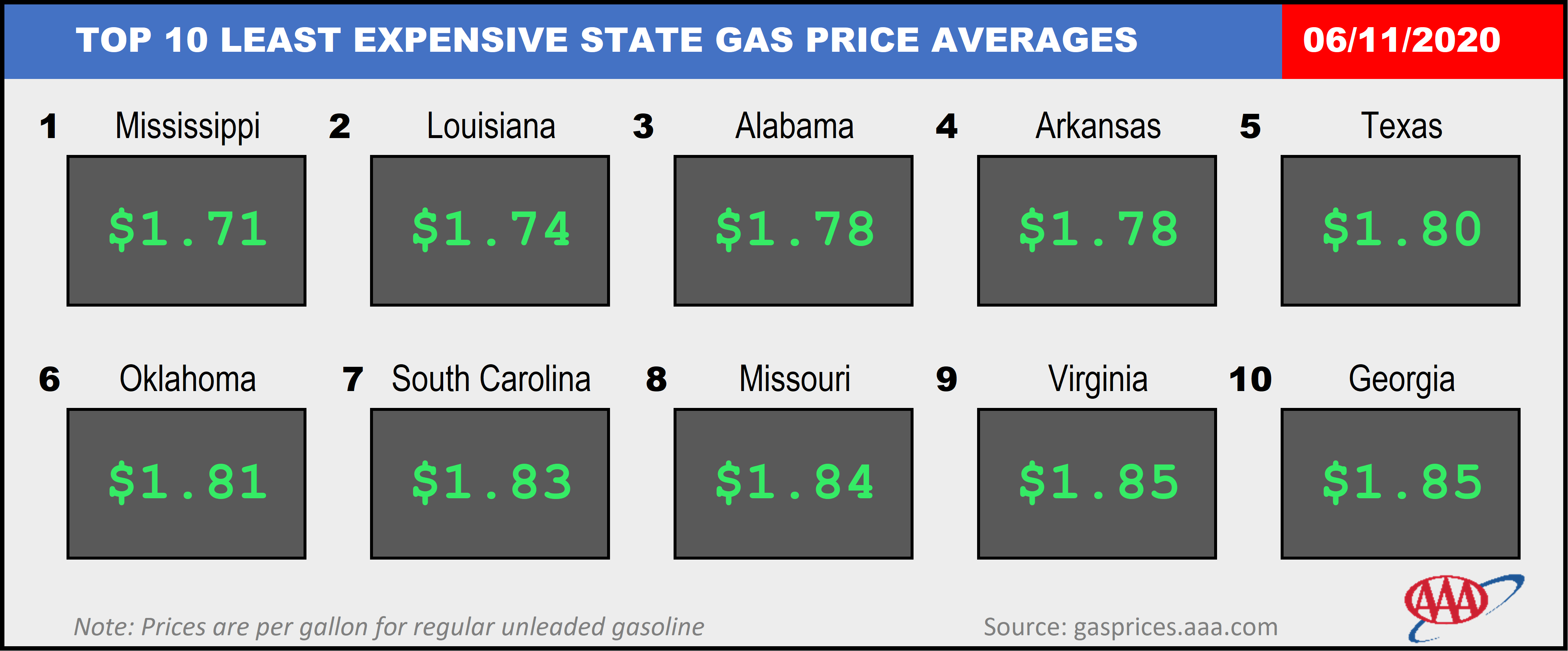 Top10NATLLowestAvg_06_11_2020