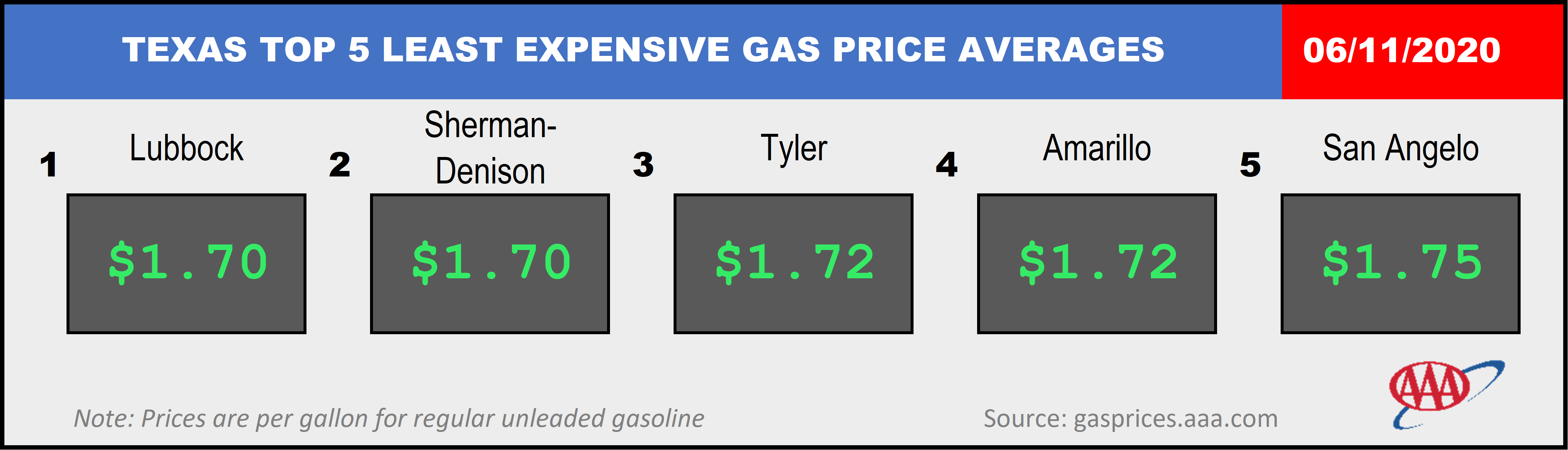 TX_TXTOP5GAS_06_11_2020