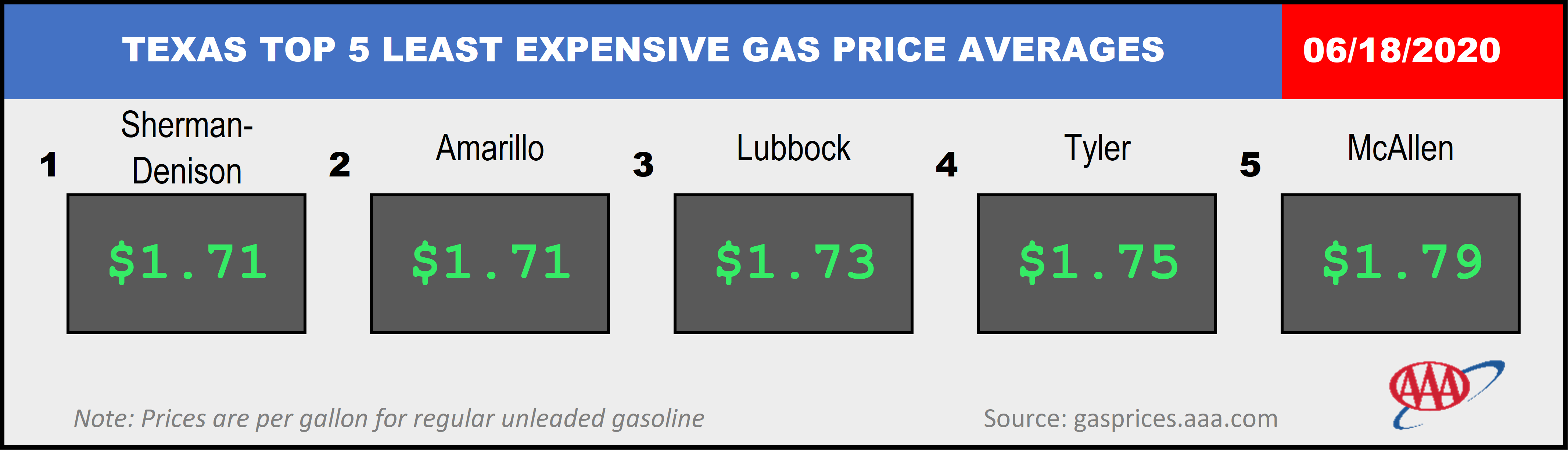 TX_TXTOP5GAS_06_18_2020