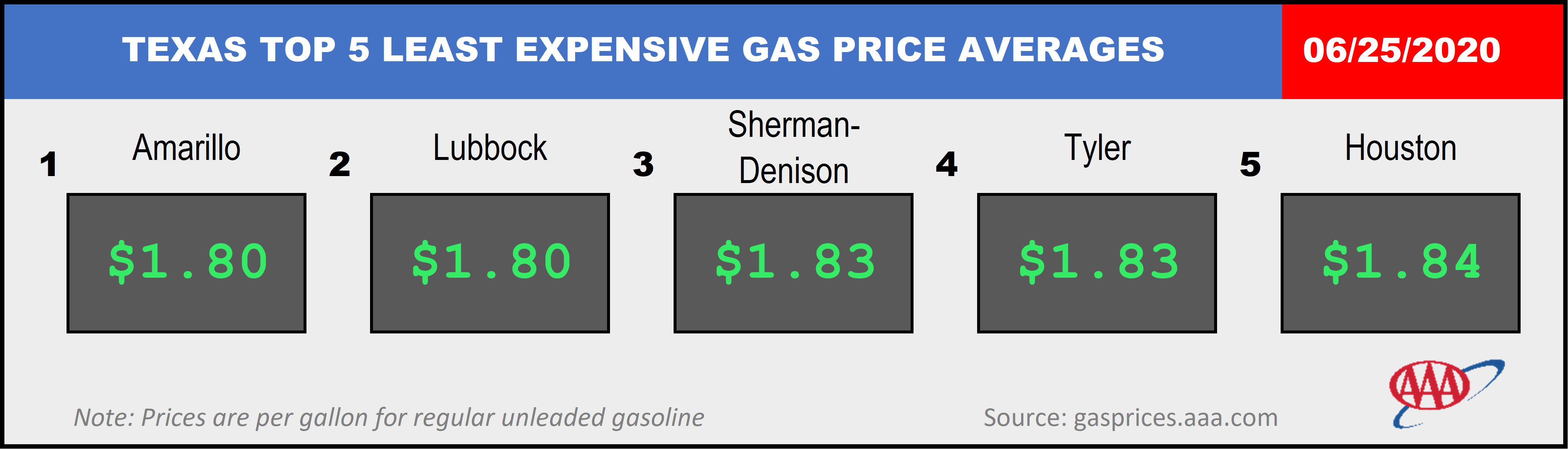 TX_TXTOP5GAS_06_25_2020