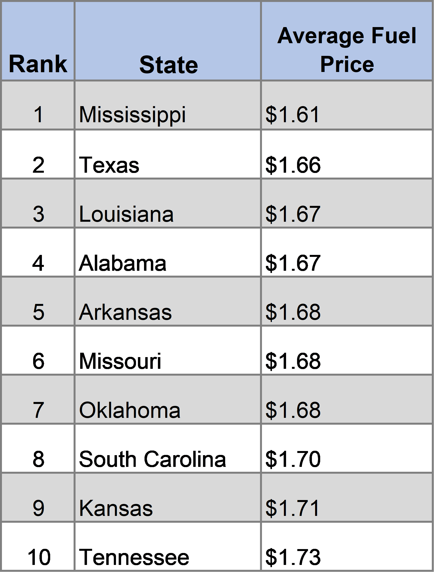 Top10LowestAvg_06_04_2020