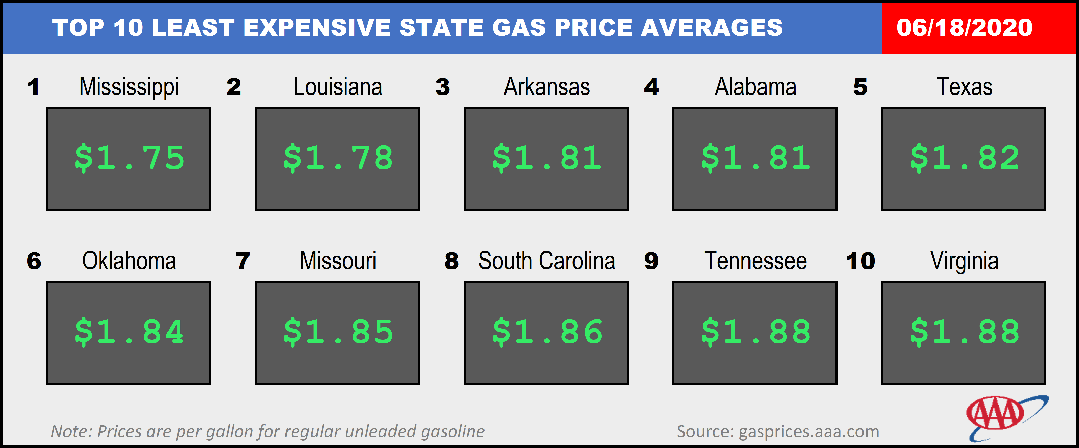 Top10NATLLowestAvg_06_18_2020