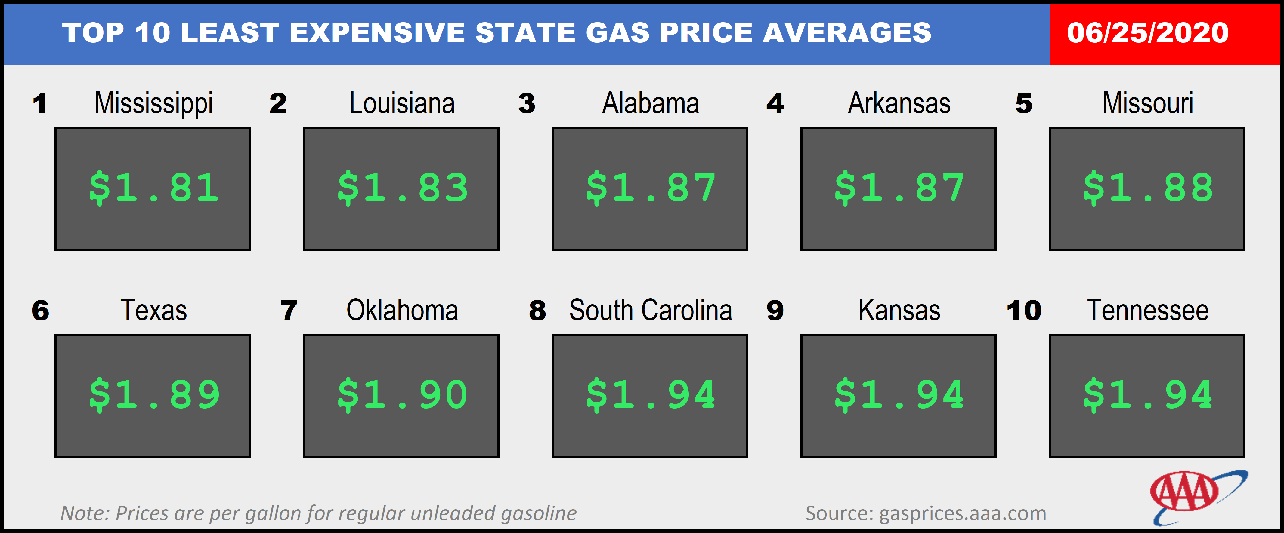 Top10NATLLowestAvg_06_25_2020