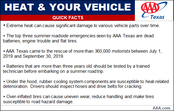 Can Extreme Heat Damage a Car Battery? Essential Facts to Know