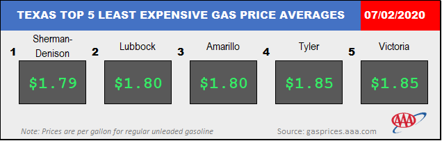 TX_TXTOP5GAS_07_02_2020