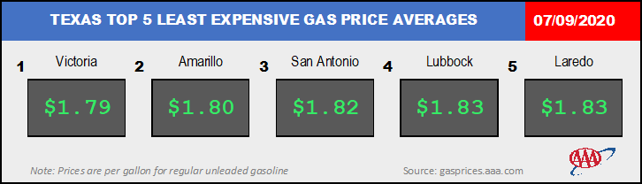 TX_TXTOP5GAS_07_09_2020
