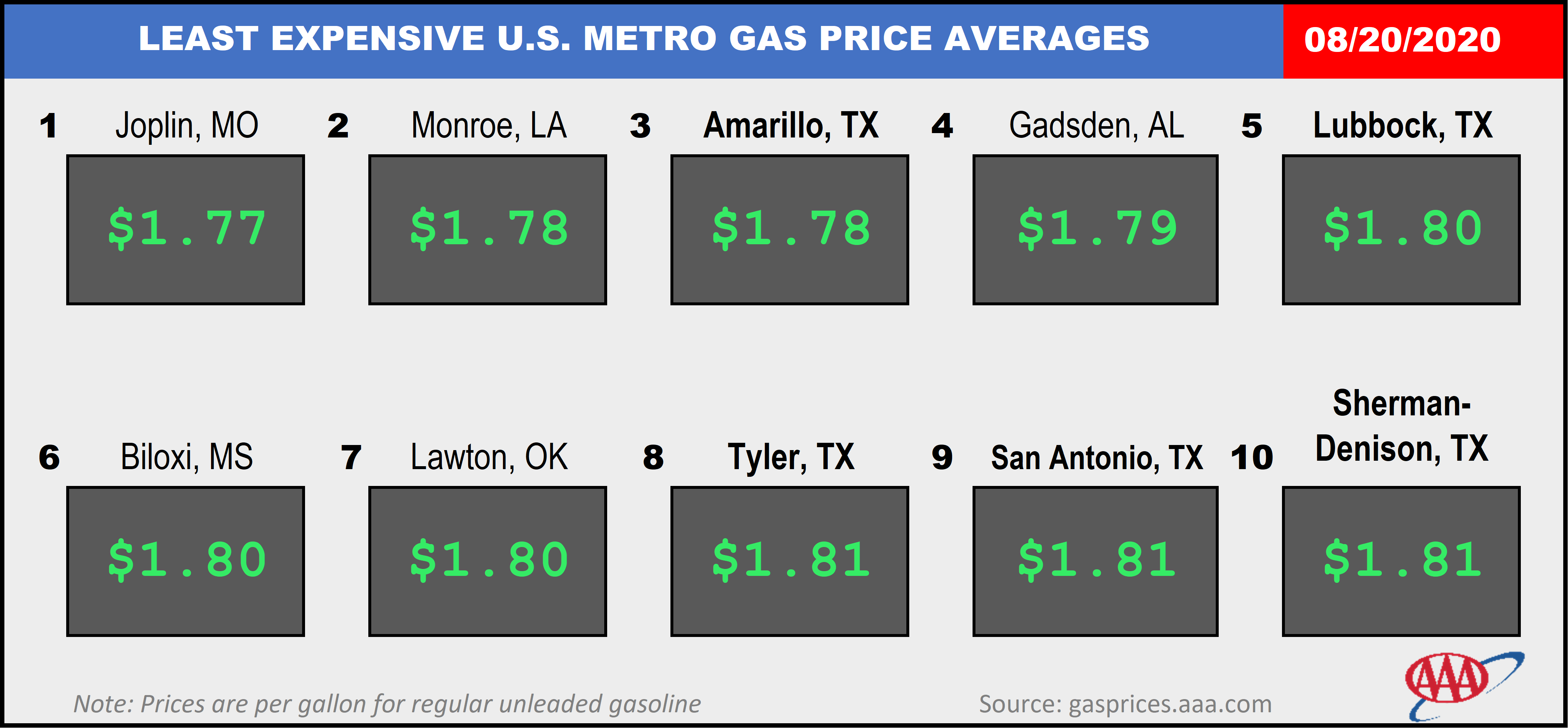 TOP10NATLMETROS_08-20-20
