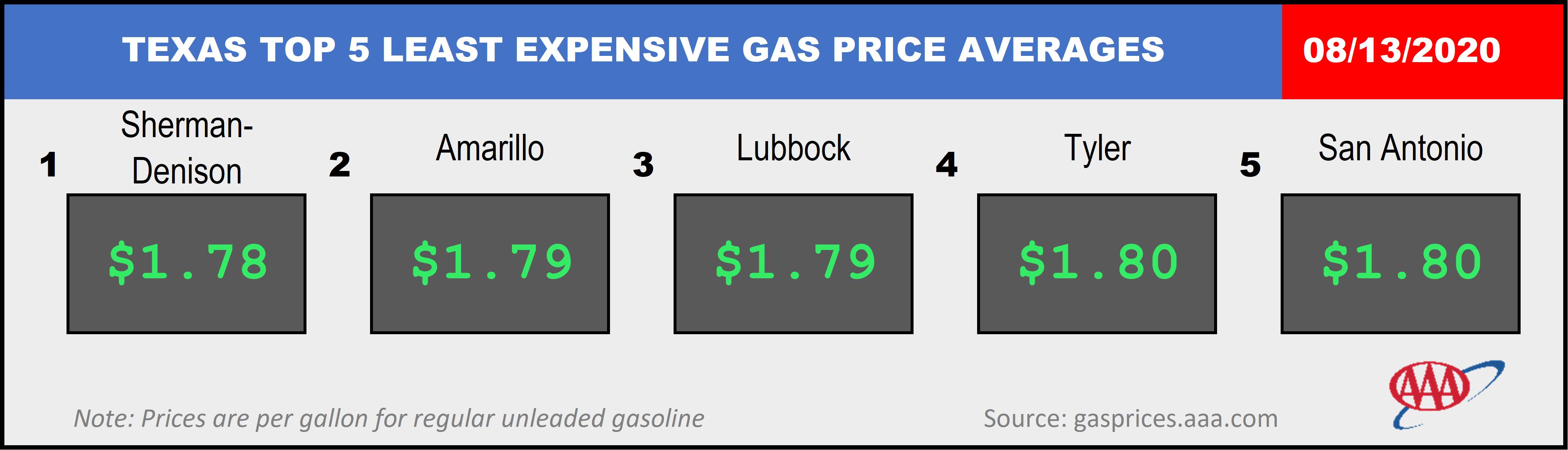 TX Least Expensive Markets 08 13 20