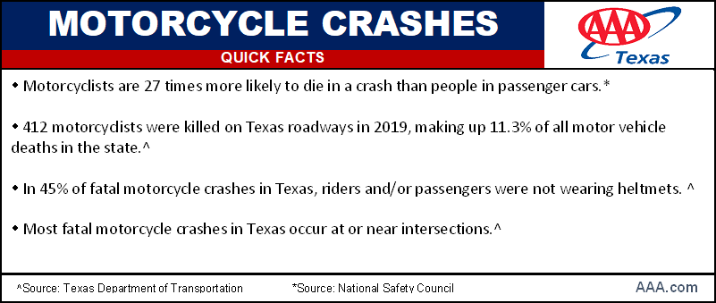 TX_Motorcycle QuickFacts
