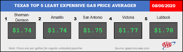 TX_TXTOP5GAS_08_06_2020
