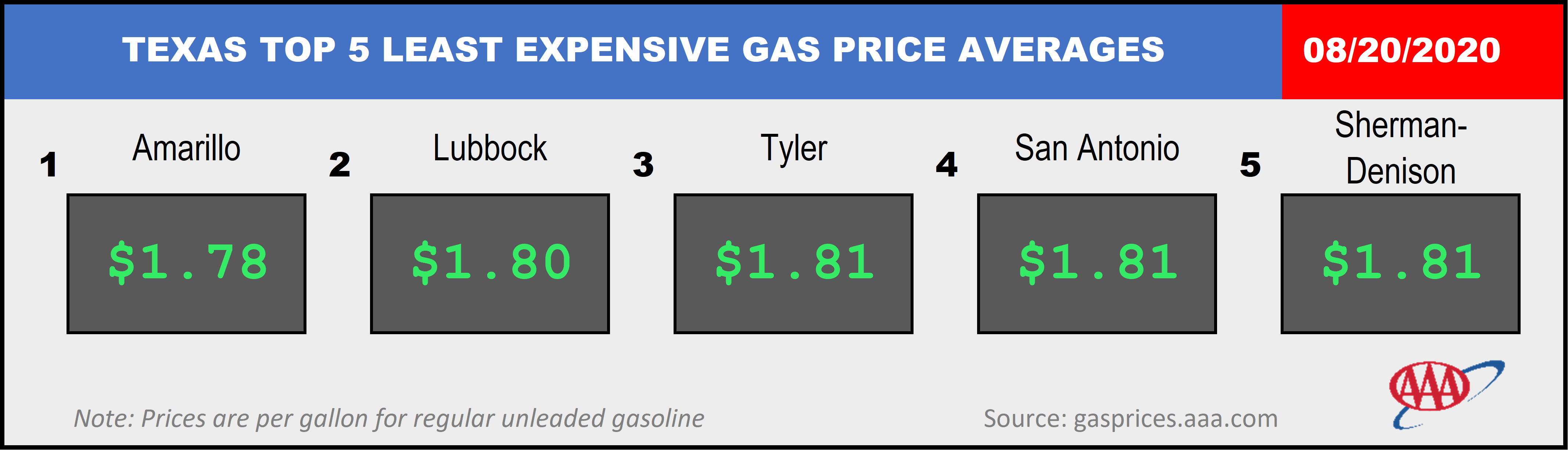 TX_TXTOP5GAS_08_20_2020