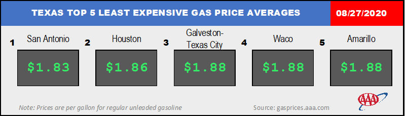 TX_TXTOP5GAS_08_27_2020