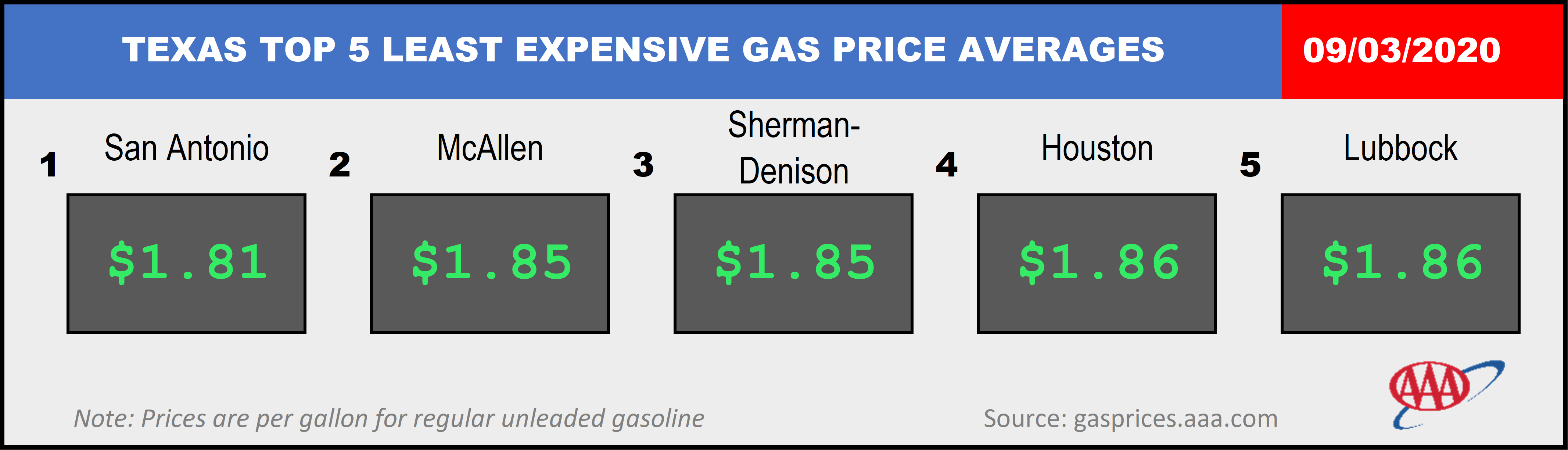 TX_TXTOP5GAS_09_03_2020