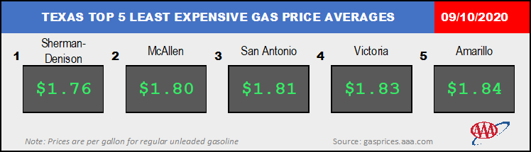 TX_TXTOP5GAS_09_10_2020
