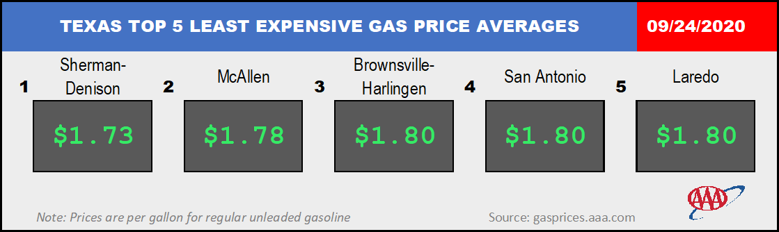 TX_TXTOP5GAS_09_24_2020