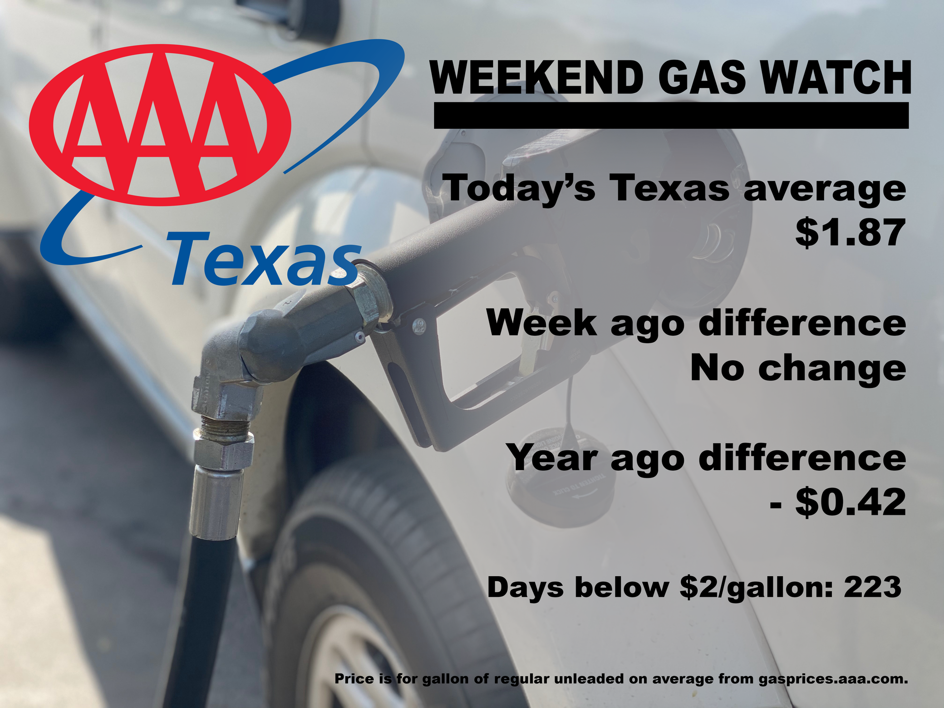 TX Weekend Gas Watch 10 22 2020